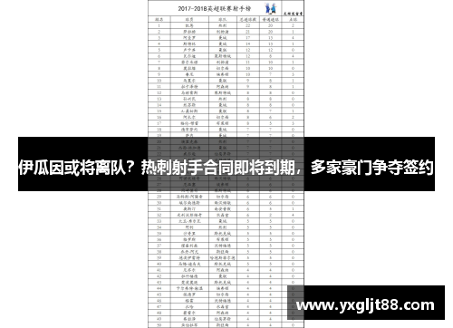 伊瓜因或将离队？热刺射手合同即将到期，多家豪门争夺签约