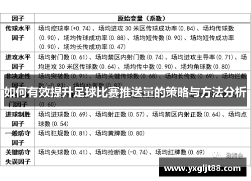 如何有效提升足球比赛推送量的策略与方法分析