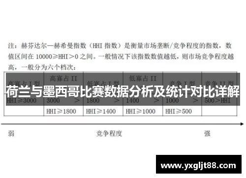 荷兰与墨西哥比赛数据分析及统计对比详解